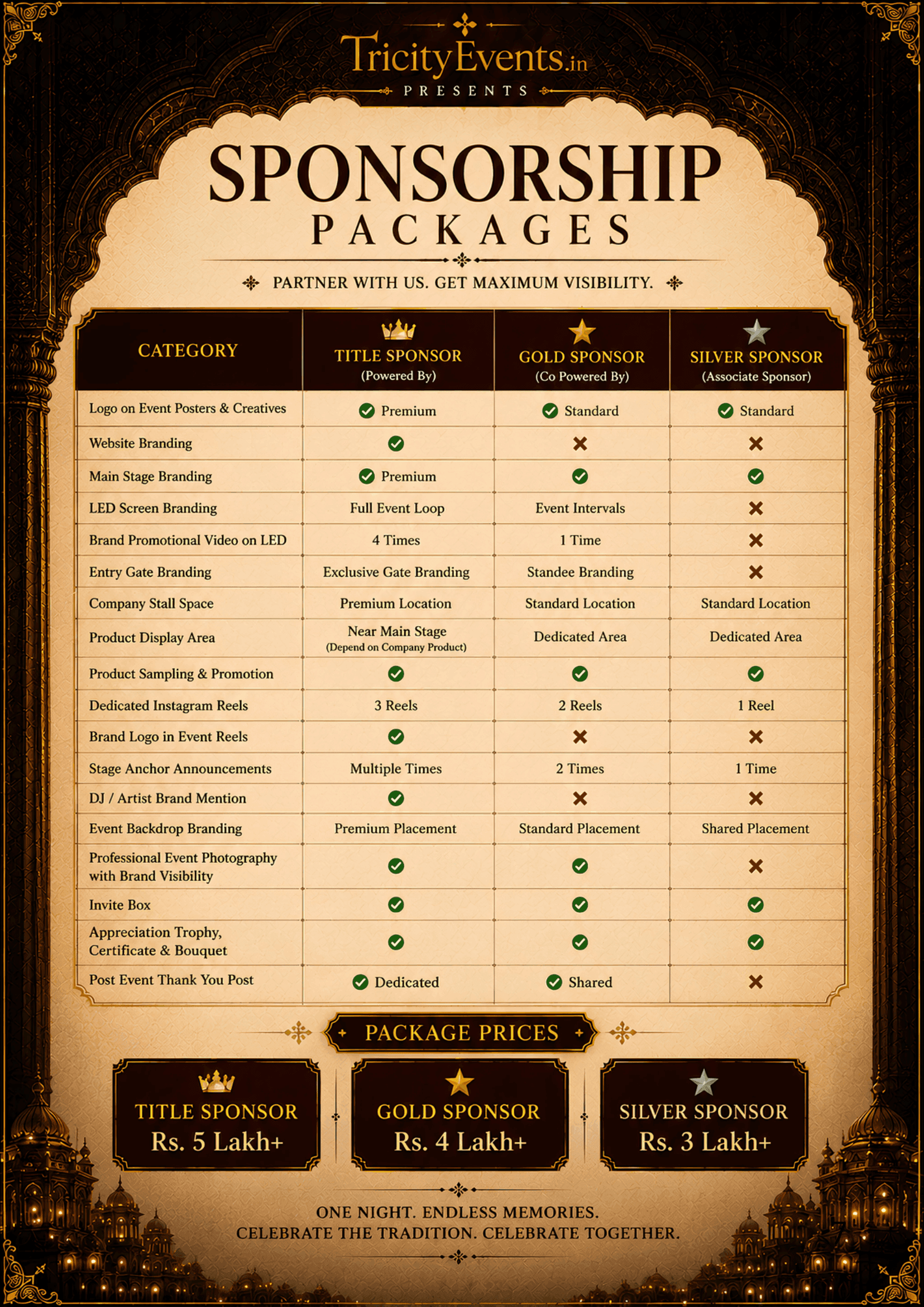 Sponsorship package comparison